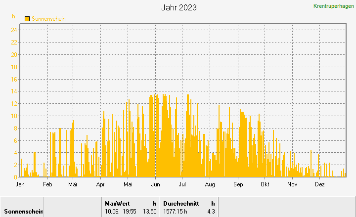 Sonnenschein