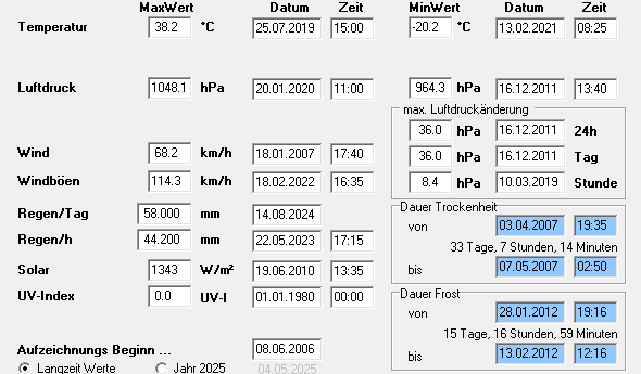 Minimas und Maximas von Einzelgrößen